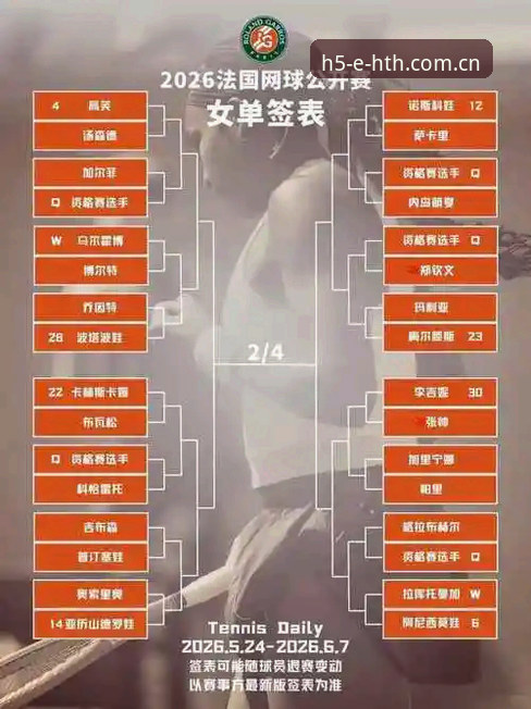 HTH安卓下载手机版 2026法网女单签表解读教程:中国金花参赛全攻略与华体会观赛指南